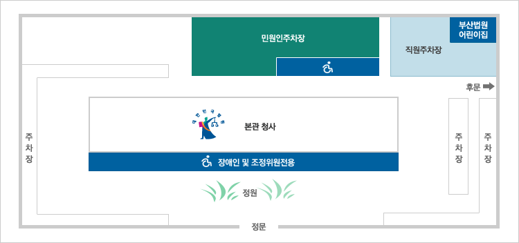 λ  û ʿ ο  ġϰ ֽϴ. 